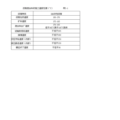 精品下面层首件方案