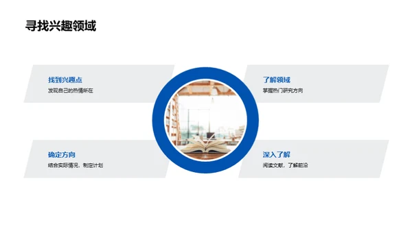 科研实践与探索