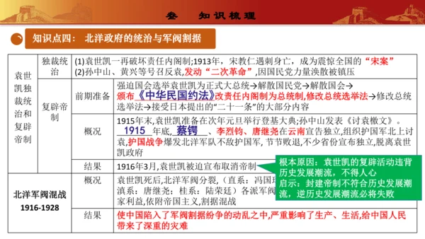 第三单元  资产阶级民主革命与中华民国的建立（复习课件）-【课堂无忧】新课标同步核心素养课堂