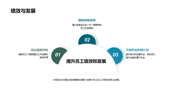 人力资源年度精要