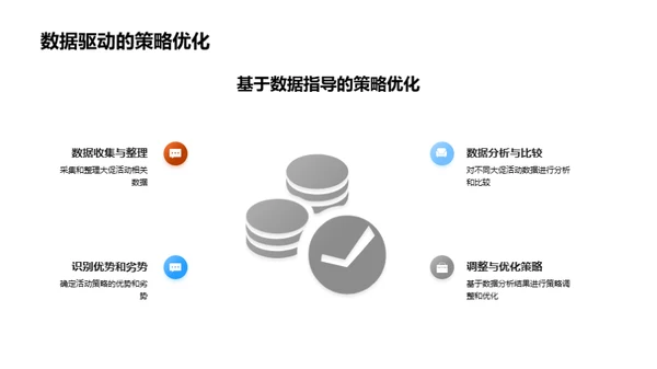 电商促销策略深度解读