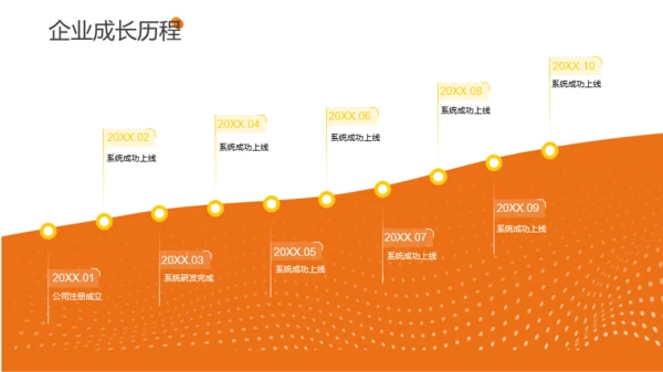 黄橙色时尚运动行业报告PPT模板