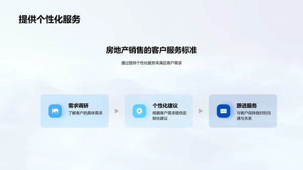 房产销售礼仪培训PPT模板