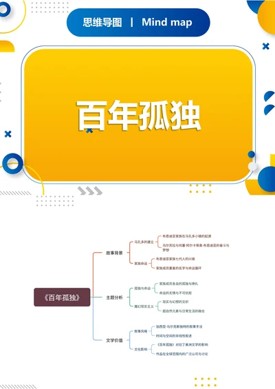 《百年孤独》读书笔记思维导图