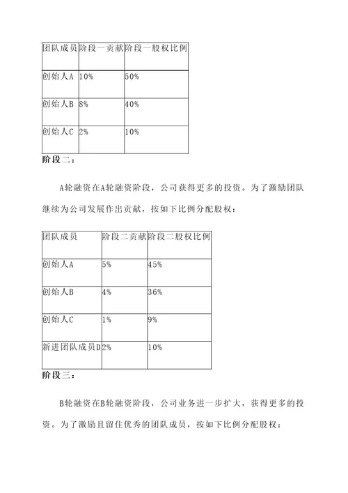 企业创业股权分配方案