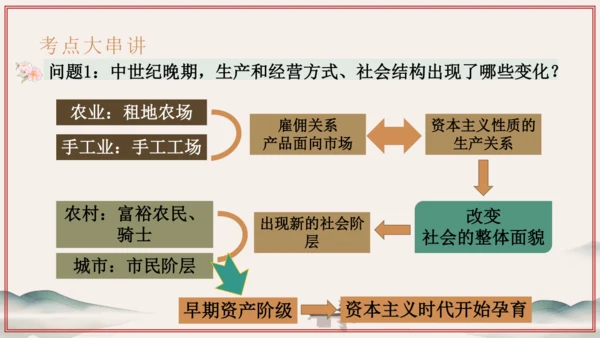 第5单元 步入近代（考点串讲）-2024-2025学年九年级历史上学期期中考点大串讲（统编版）