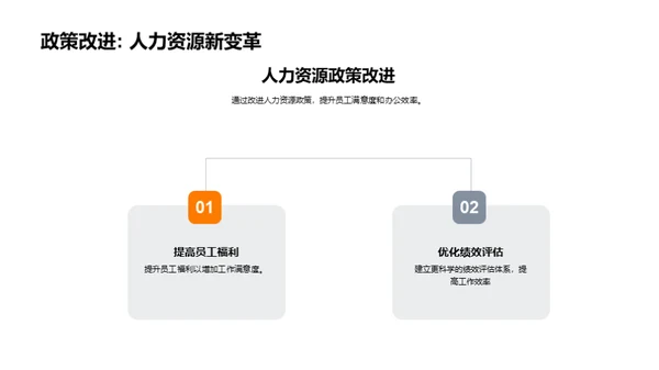 人力资源季度绩效回顾