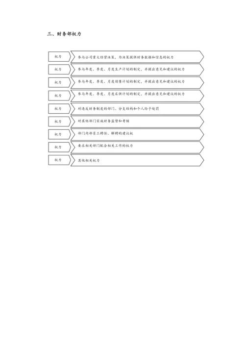 【标准制度】-企业财务管理制度（流程图版).docx