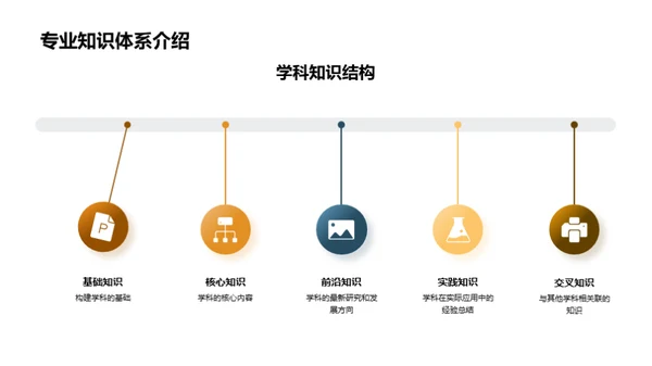 学科理论实践一体化