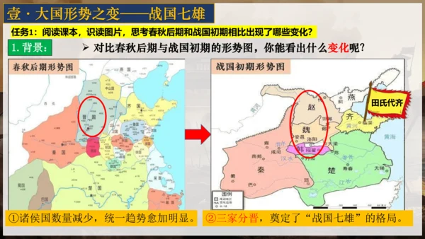 第7课 战国时期的社会变化 课件 七年级历史上册精品课件（部编版）