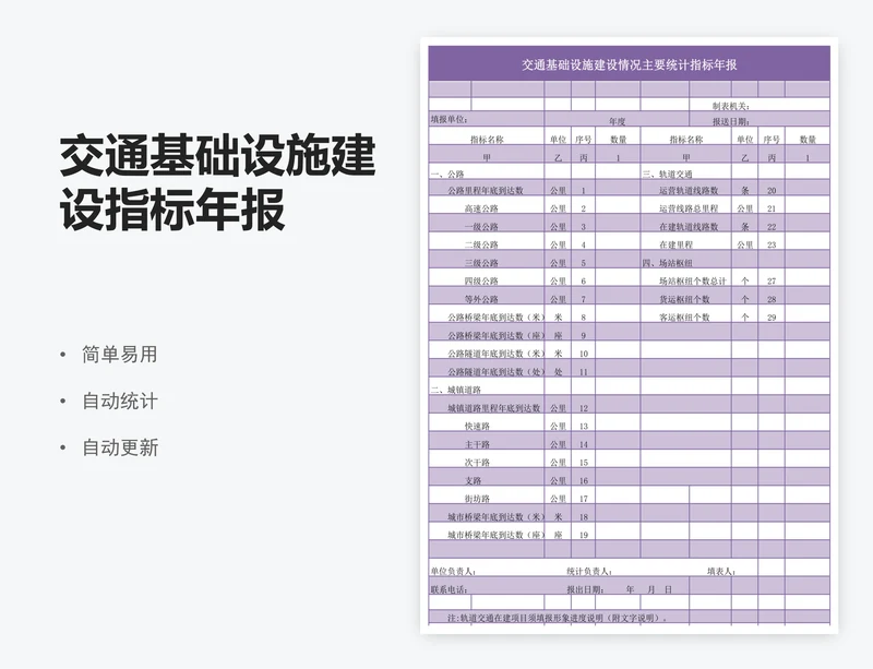 交通基础设施建设指标年报