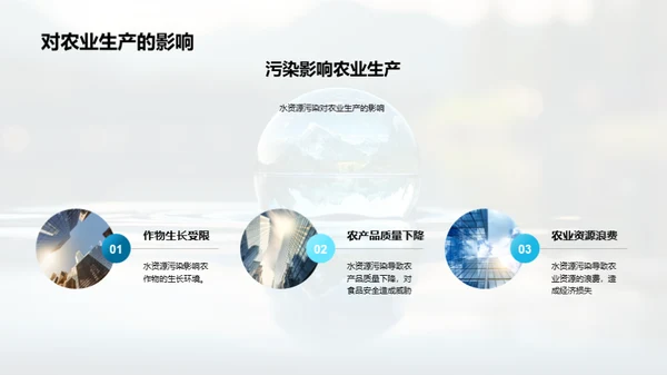 水资源保护与环保未来