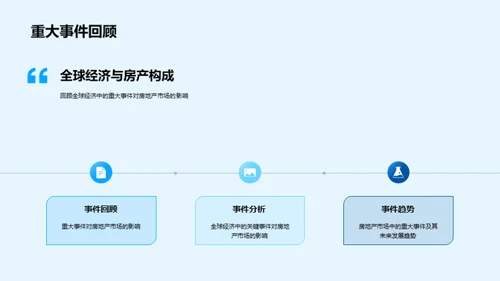 房地产市场解析