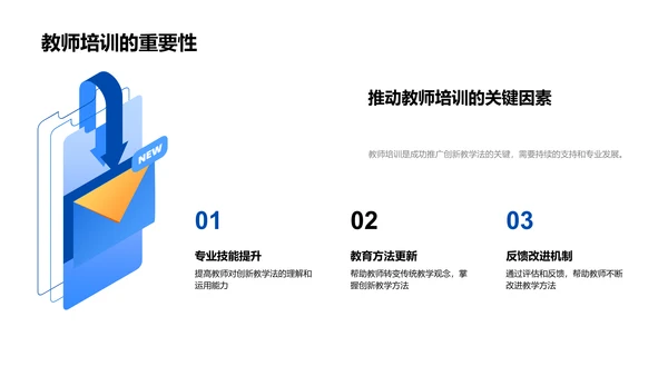 创新教学法实践报告PPT模板