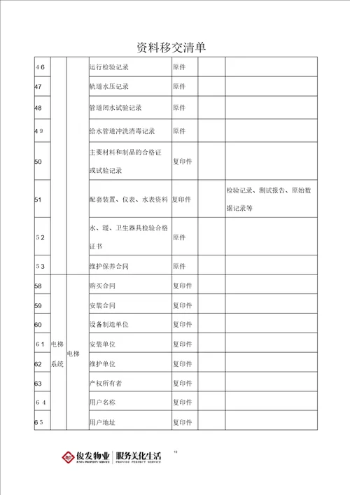 资料移交清单范本模板