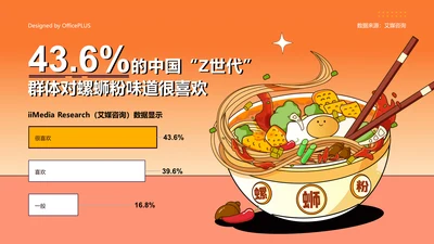 43.6%的群体对螺蛳粉味道很喜欢