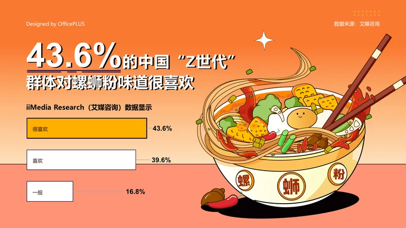 43.6%的群体对螺蛳粉味道很喜欢