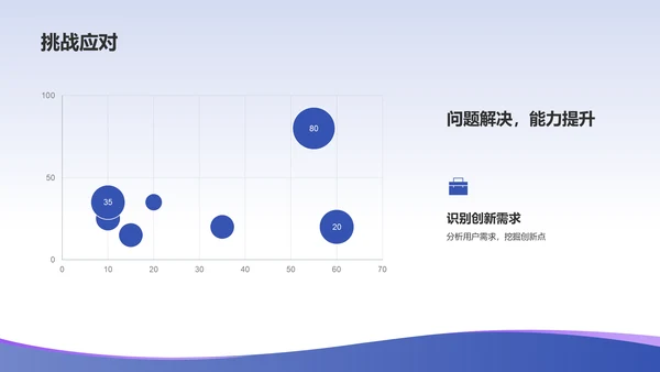 蓝色渐变设计汇报PPT模板