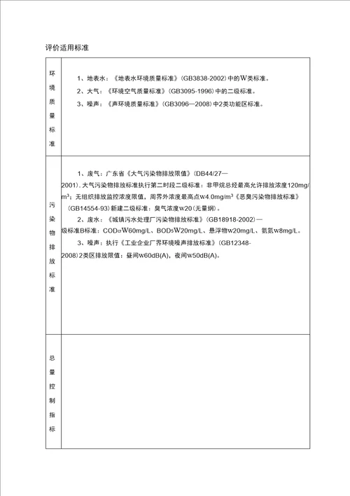 环评爱好者论坛