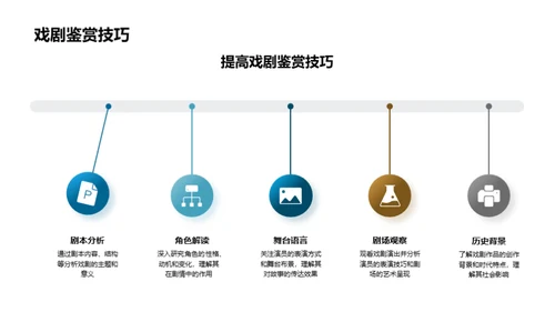 走进戏剧世界