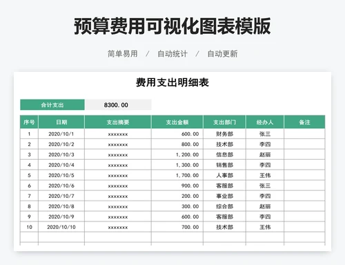 预算费用可视化图表模版