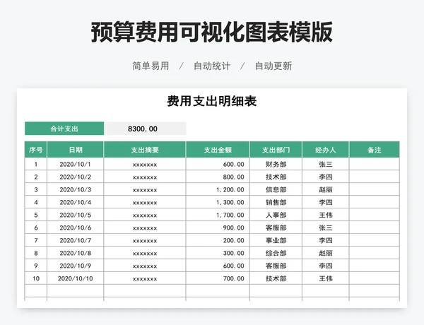 预算费用可视化图表模版