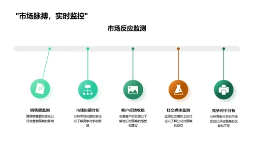 圣诞营销新动向