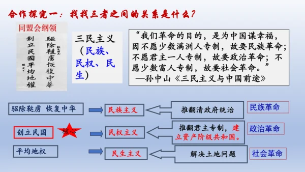 人教统编版八年级历史上册期中复习（1-14课）课件（63张PPT）