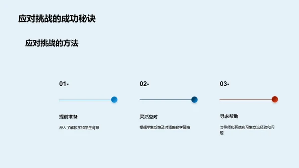 体育实习经验分享