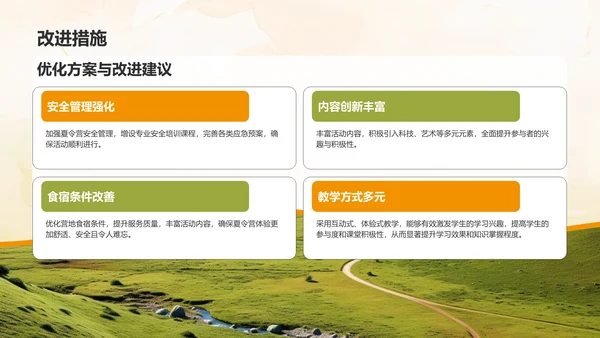 橙色卡通风暑假夏令营活动总结汇报PPT模板