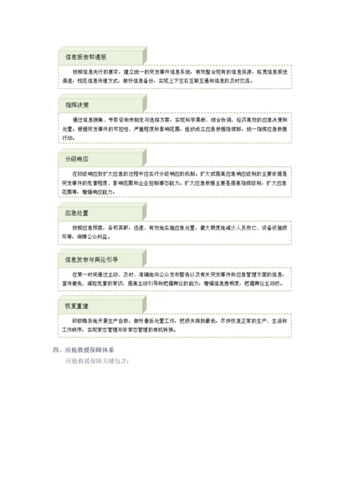 应急知识应急救援标准体系.docx