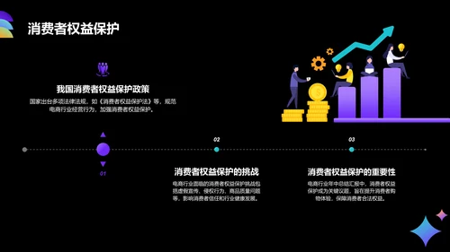 黑色3D风电商行业年中总结汇报PPT模板