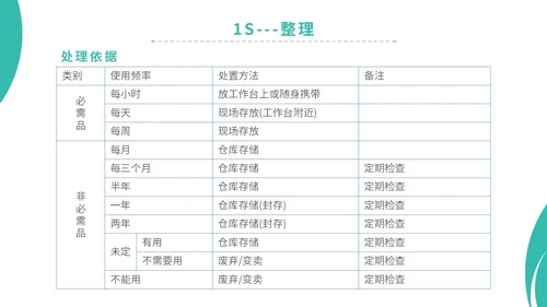 简约商务实图医院医疗医生护士7s病房成果汇报教学模板管理