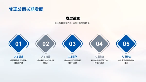 企业文化融合策略PPT模板
