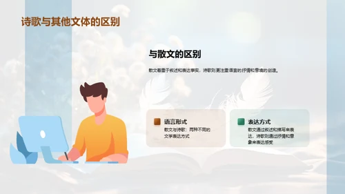 诗歌：源起与创作