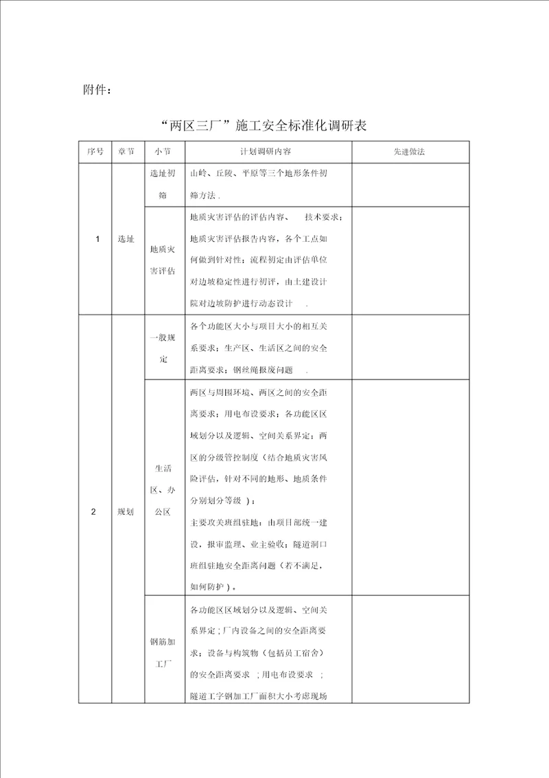 “两区三厂施工安全标准化调研表20220304133910