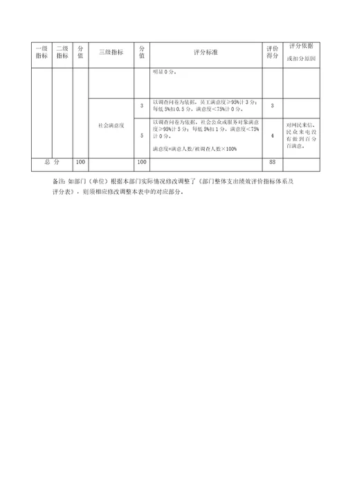 部门整体支出绩效评价指标体系及评分表