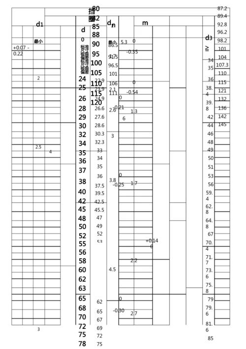 (完整word版)卡簧规格尺寸-WORD版.docx