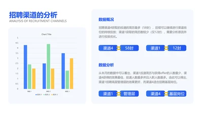 HR人事招聘渠道数据分析PPT图文页