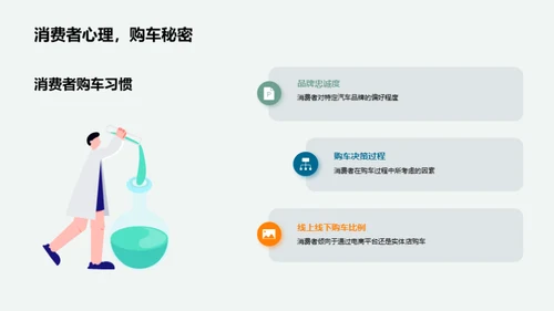 双十二汽车电商策略