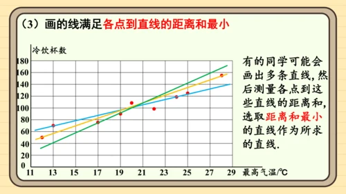 12.2.3 趋势图 课件（共19张PPT）2024-2025学年度人教版数学七年级下册