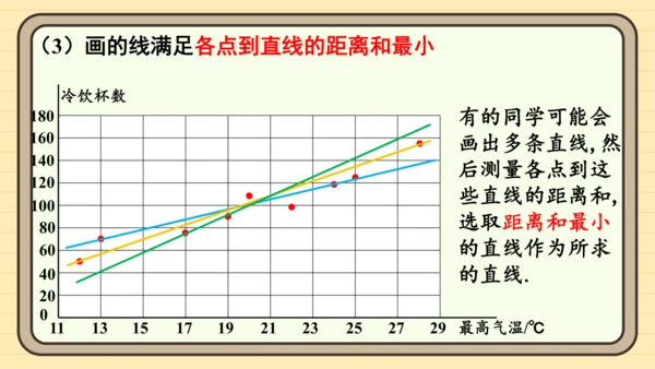 12.2.3 趋势图 课件（共19张PPT）2024-2025学年度人教版数学七年级下册