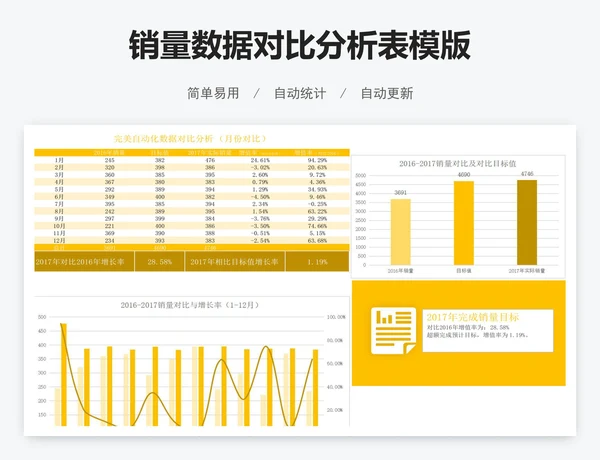 销量数据对比分析表模版