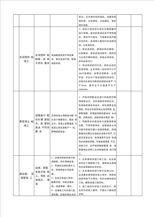 高速公路工程质量风险识别及控制措施方案