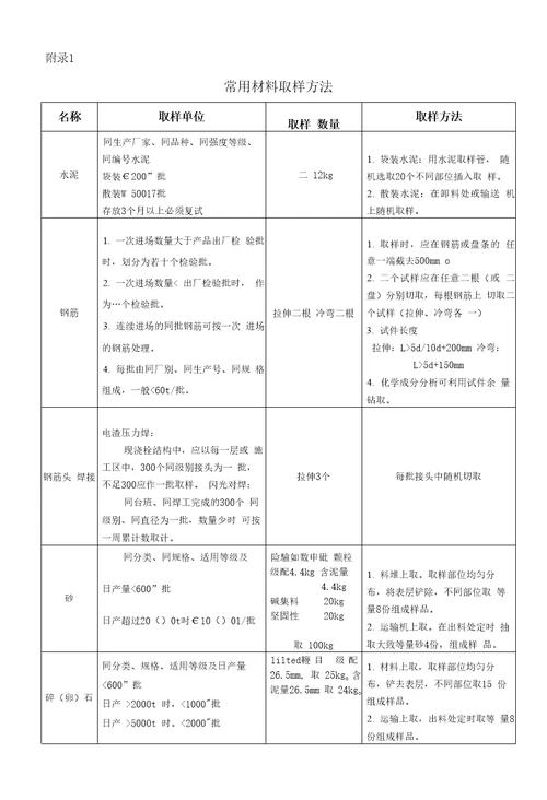 常用材料质量控制作业指导书