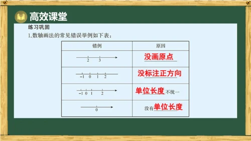 人教版（2024）数学七年级上册第一章  有理数 回顾与整理 课件(共21张PPT)