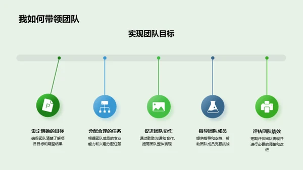 咨询之路我的答卷