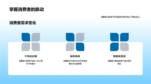 家居业态的昨日今日明日