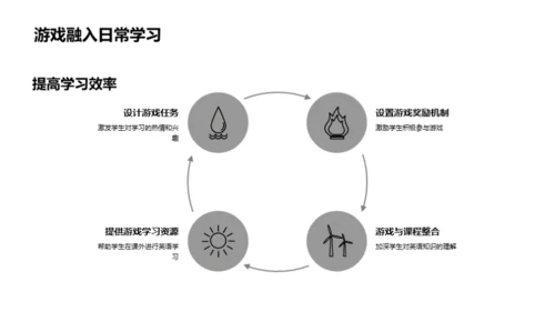 游戏化学习英语