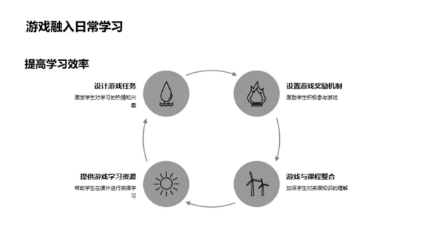 游戏化学习英语